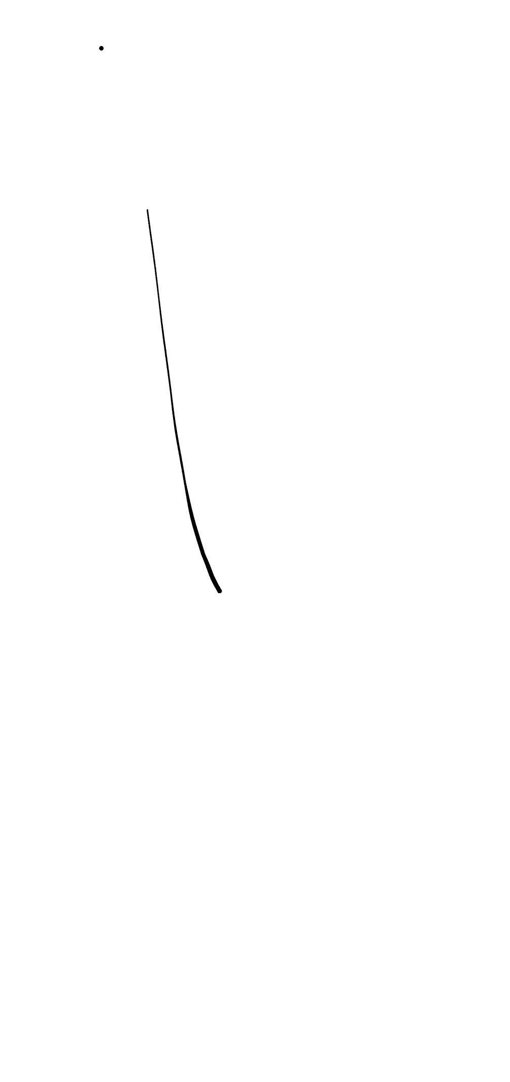 Acknowledgement Receipt